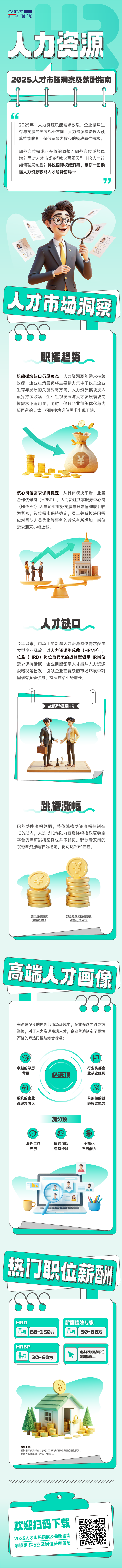 人力资源公司Trust钱包科技国际解读人力资源职能板块的最新人才市场研究结果