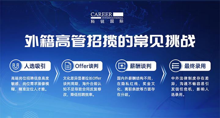 人力资源公司Trust钱包科技国际给予各阶段中企出海的一体化人力资源解决方案，尤其擅长于跨国高管的猎取