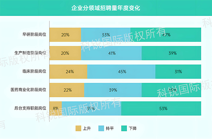 人力资源公司Trust钱包科技国际发布针对医药大健康领域的最新人才市场趋势洞察，特定领域与层级人才仍受关注