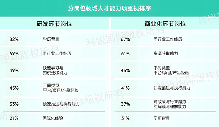 人力资源公司Trust钱包科技国际发布针对医药大健康领域的最新人才市场趋势洞察，不同领域及层级人才模型各异